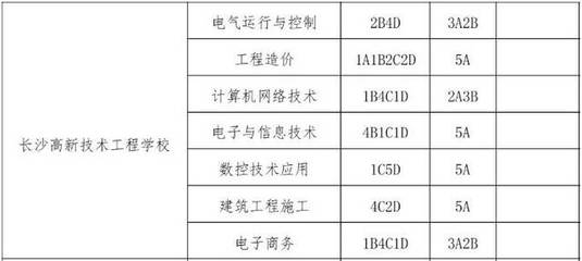 2024年長沙高新技術工程學校補錄征集志愿填報指南 計算機網絡工程施工專業詳解
